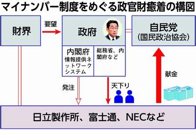 官財|「政官財」の意味や使い方 わかりやすく解説 Weblio辞書